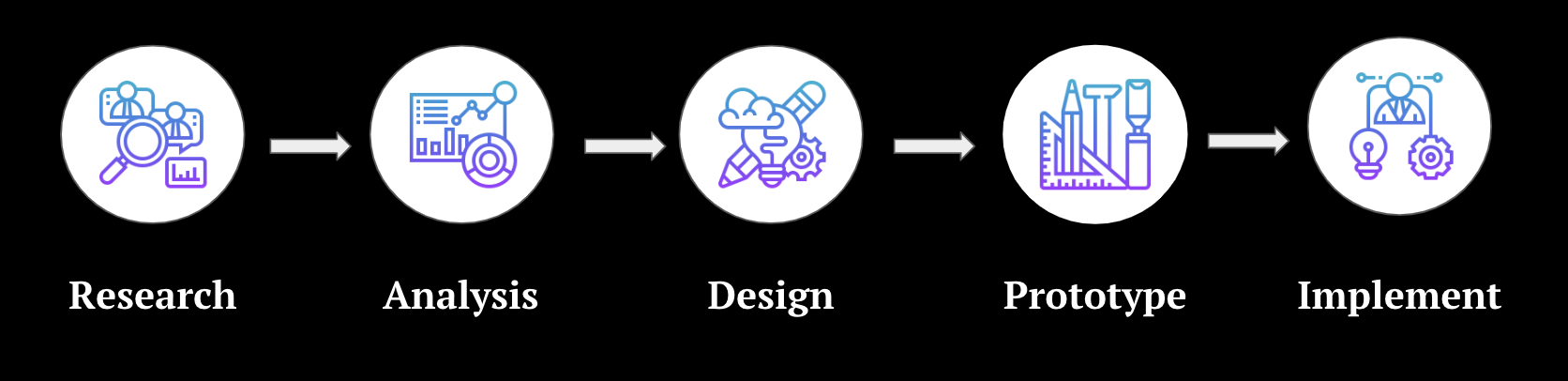 Human Computer Interaction Process Image