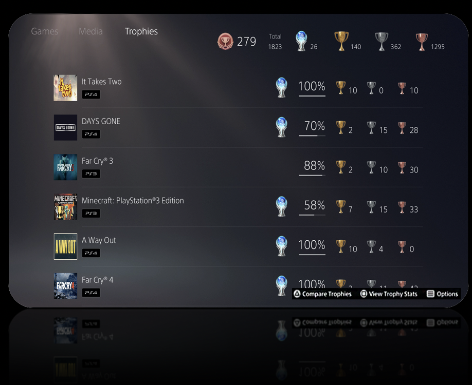 Playstation 5 trophy list redesign image